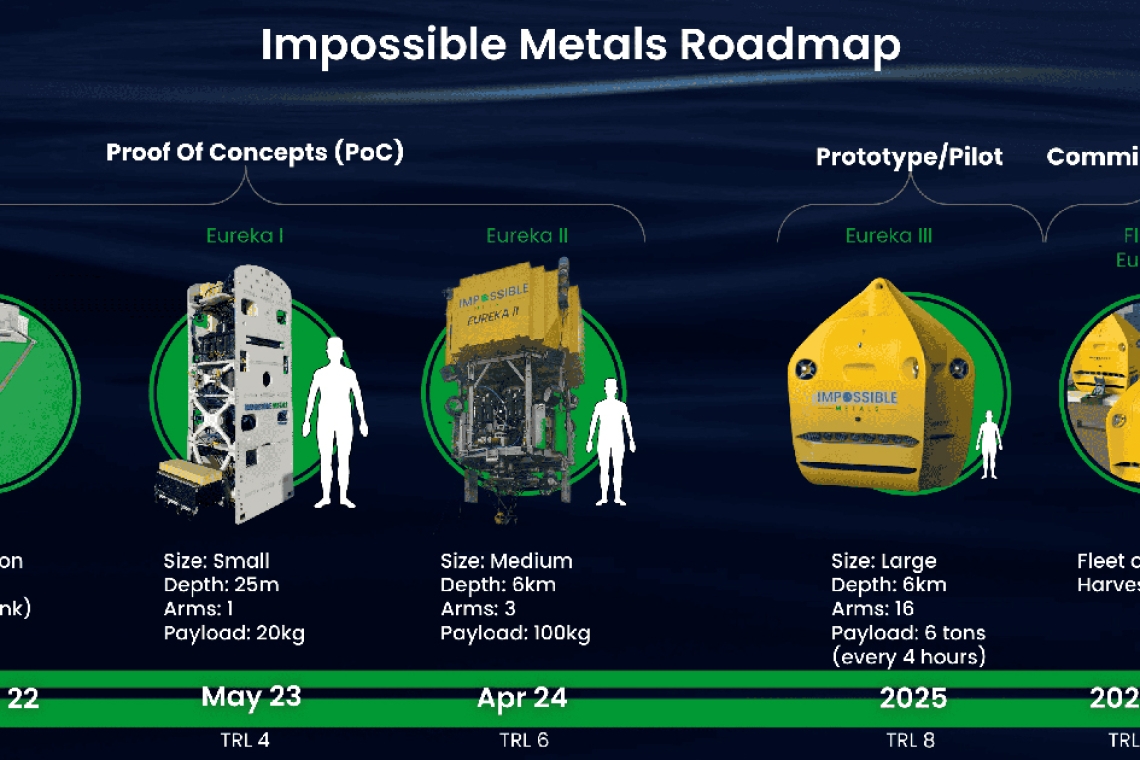 Impossible Metals Announces Successful Deep-Water Test of AUV for Deep Sea Minerals Harvesting